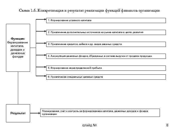 План проверки формирования уставного капитала