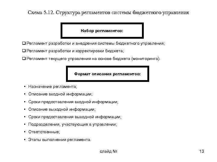 Схема 5. 12. Структура регламентов системы бюджетного управления Набор регламентов: q Регламент разработки и
