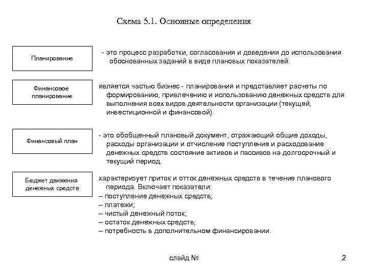 Потребность в финансировании проекта