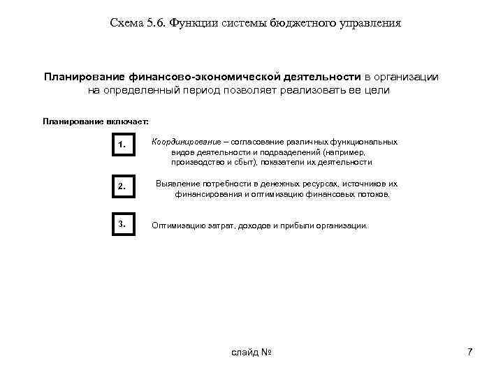 Схема 5. 6. Функции системы бюджетного управления Планирование финансово-экономической деятельности в организации на определенный