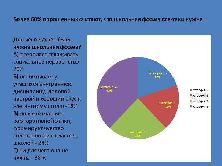 Более 60% опрошенных считают, что школьная форма все-таки нужна Для чего может быть нужна