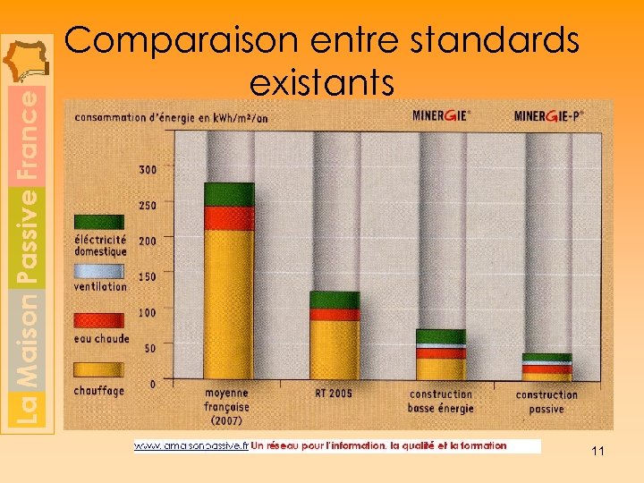 Comparaison entre standards existants 11 