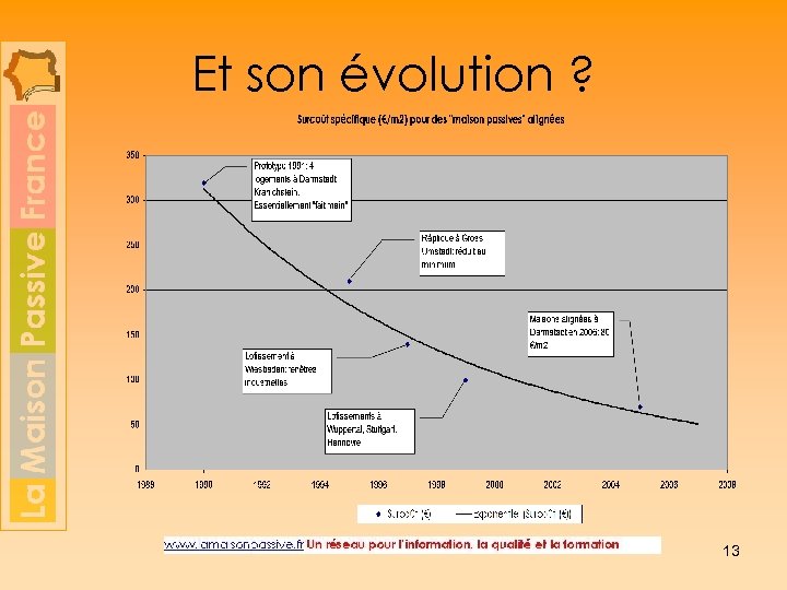 Et son évolution ? 13 