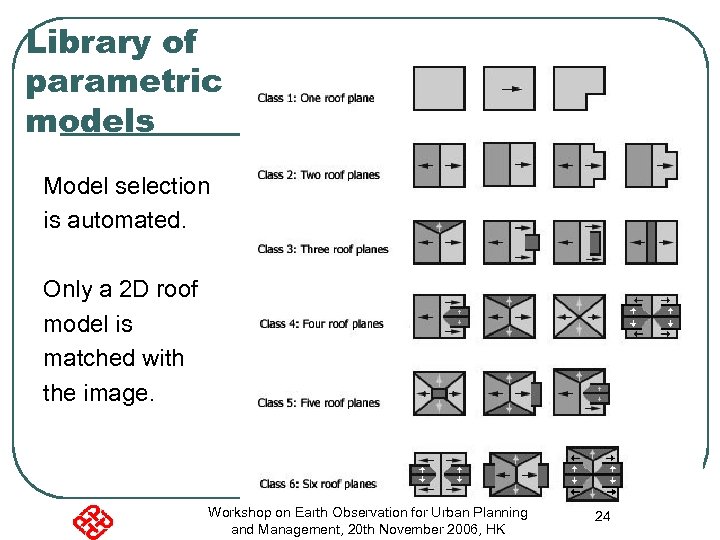 Library of parametric models Model selection is automated. Only a 2 D roof model