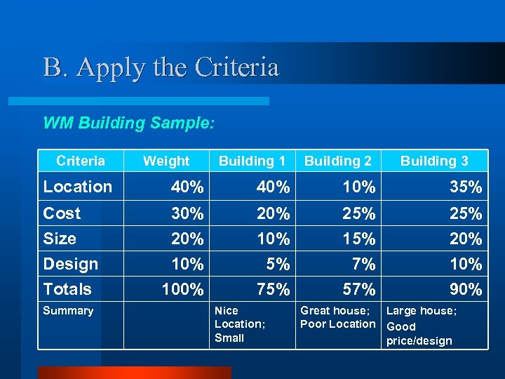 B. Apply the Criteria WM Building Sample: Criteria Weight Building 1 Building 2 Building