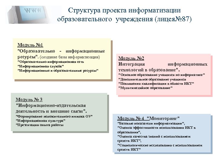 Структура проекта информатизации образовательного учреждения (лицея№ 87) Модуль № 1 "Образовательно - информационные ресурсы".