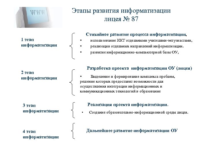 Основные этапы общества. Этапы информатизации. Этапы развития информатизации. Этапы информатизации образования. Этапы информатизации школьного образования.