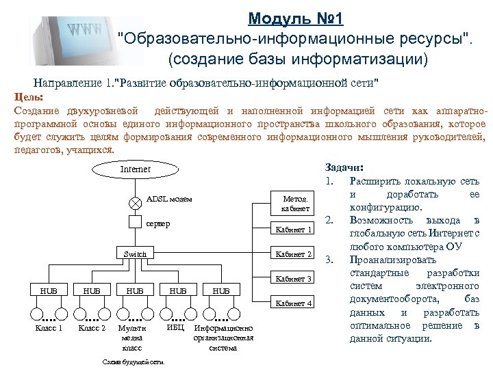 Модуль № 1 "Образовательно-информационные ресурсы". (cоздание базы информатизации) Направление 1. "Развитие образовательно-информационной сети" Цель: