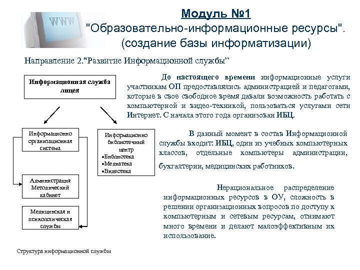 Модуль № 1 "Образовательно-информационные ресурсы". (cоздание базы информатизации) Направление 2. "Развитие Информационной службы” Информационная