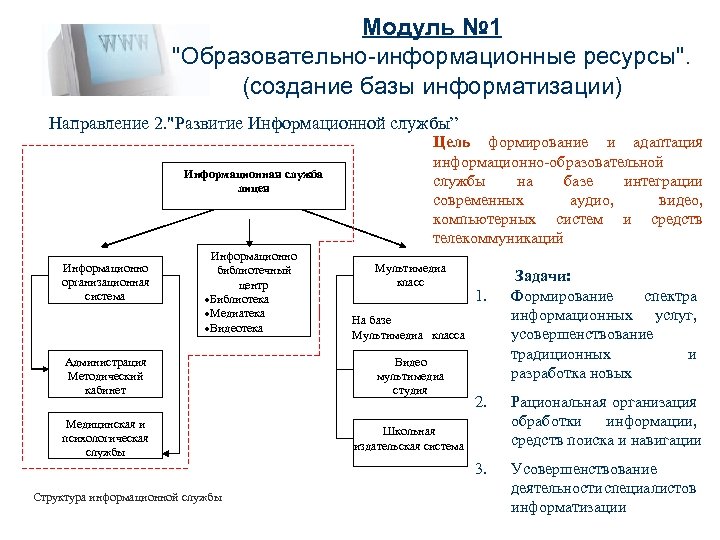 Модуль № 1 "Образовательно-информационные ресурсы". (cоздание базы информатизации) Направление 2. "Развитие Информационной службы” Информационная