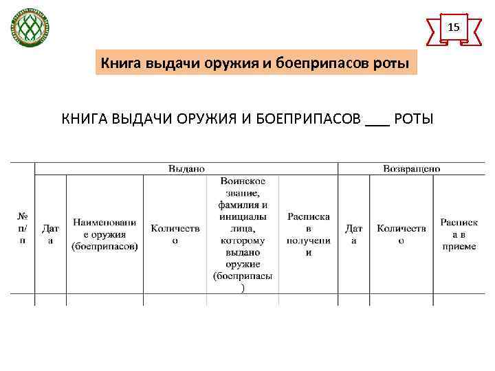 Образец заполнения книги выдачи оружия и боеприпасов