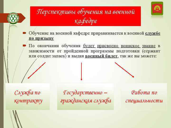 Перспективы обучения на военной кафедре Обучение на военной кафедре приравнивается к военной службе по