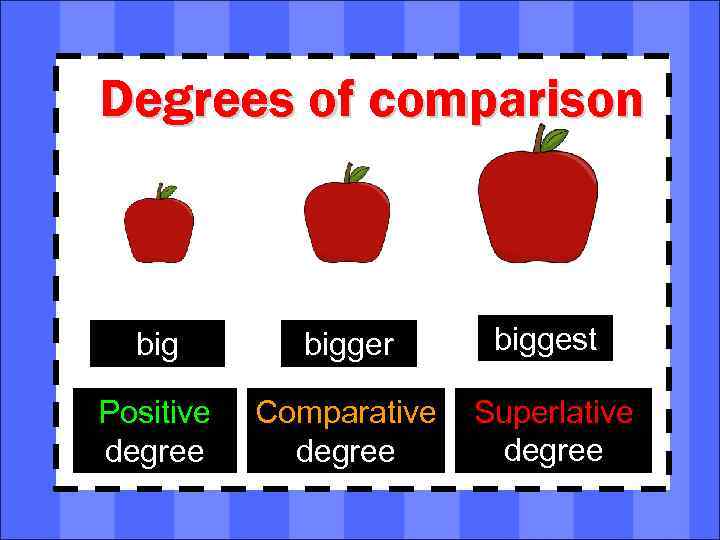 1 и 3 5 сравнение. Degrees of Comparison картинки. Comparatives картинки. Degrees of Comparison большой. Positive degree Comparative degree.