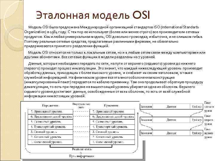 Эталонная модель OSI Модель OSI была предложена Международной организацией стандартов ISO (International Standarts Organization)
