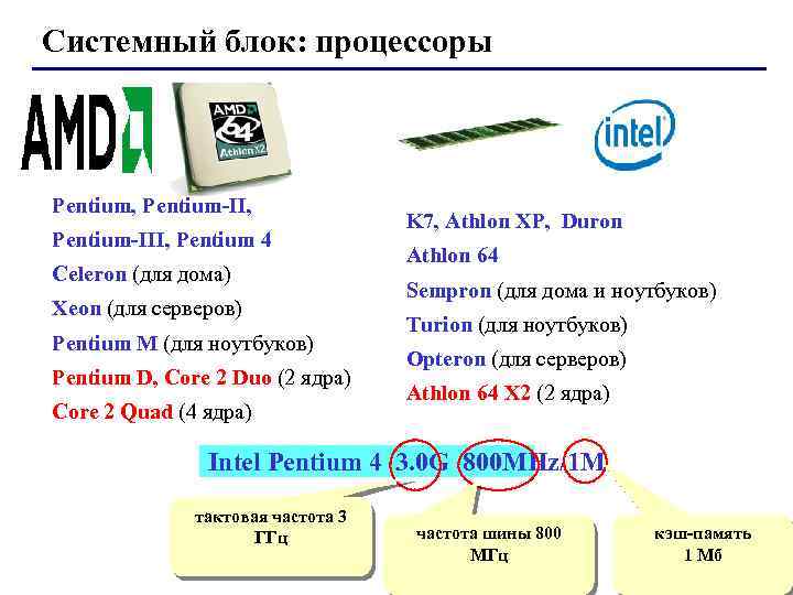 Системный блок: процессоры Pentium, Pentium-II, Pentium-III, Pentium 4 Celeron (для дома) Xeon (для серверов)