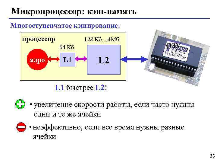 Кэш память 4 мб. Многоступенчатое кэширование. Кэш микропроце́ссора. Кэш микропроцессора. Управление кэш памятью процессора.