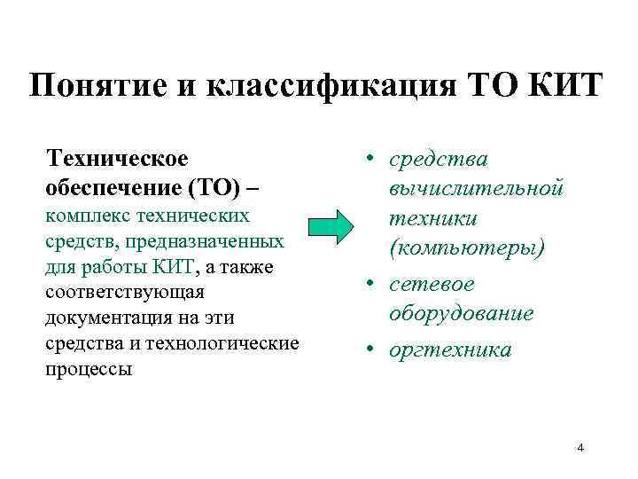 Понятие и классификация ТО КИТ Техническое обеспечение (ТО) – комплекс технических средств, предназначенных для