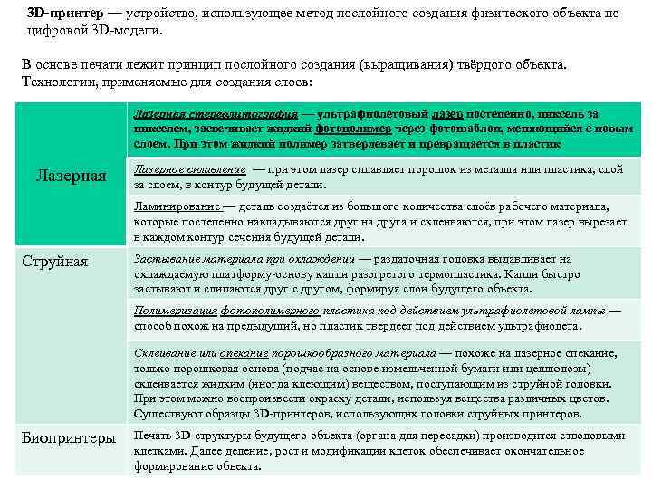 3 D-принтер — устройство, использующее метод послойного создания физического объекта по цифровой 3 D-модели.