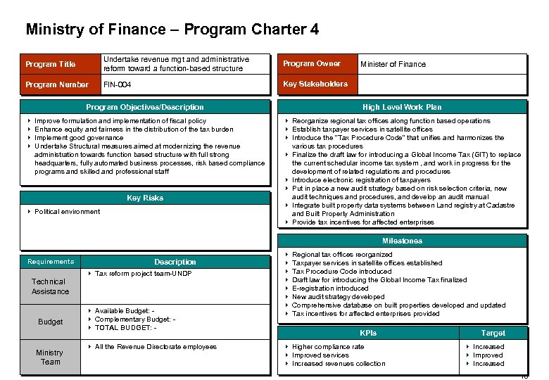 Ministry of Finance – Program Charter 4 Program Title Undertake revenue mgt and administrative