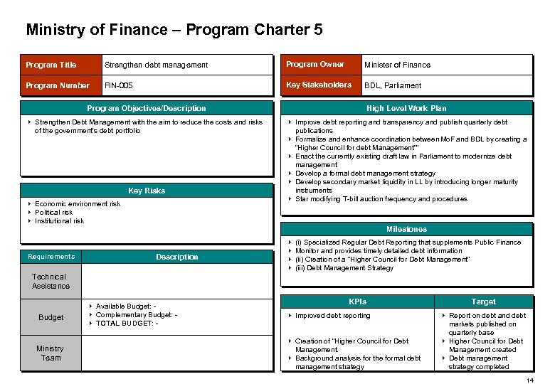 Ministry of Finance – Program Charter 5 Program Title Strengthen debt management Program Owner