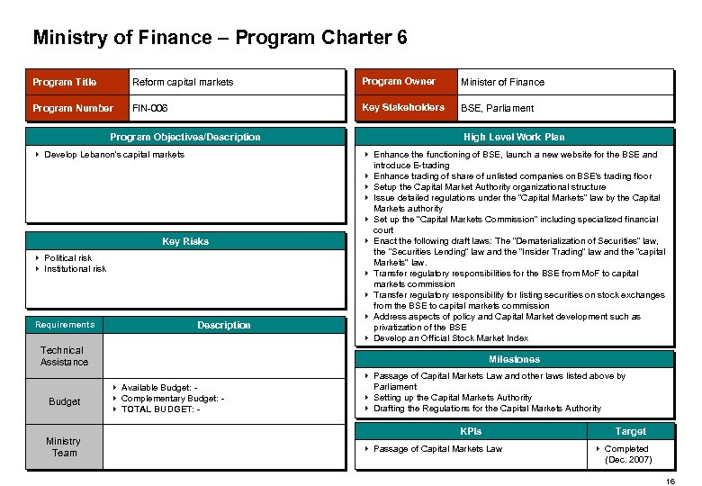 Ministry of Finance – Program Charter 6 Program Title Reform capital markets Program Owner