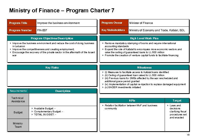 Ministry of Finance – Program Charter 7 Program Title Improve the business environment Program