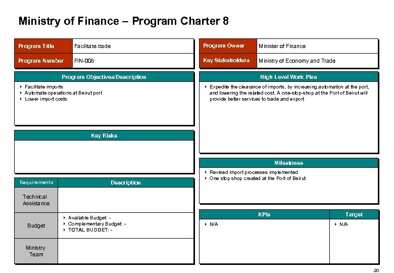 Ministry of Finance – Program Charter 8 Program Title Facilitate trade Program Owner Minister