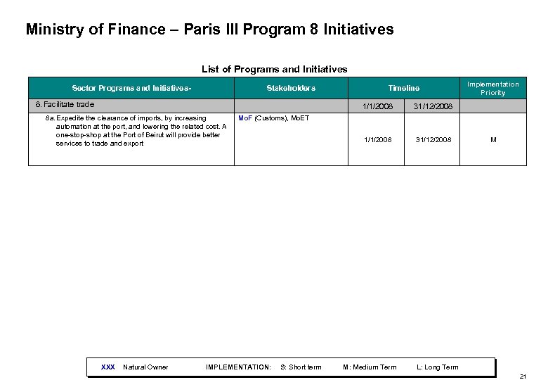 Ministry of Finance – Paris III Program 8 Initiatives List of Programs and Initiatives
