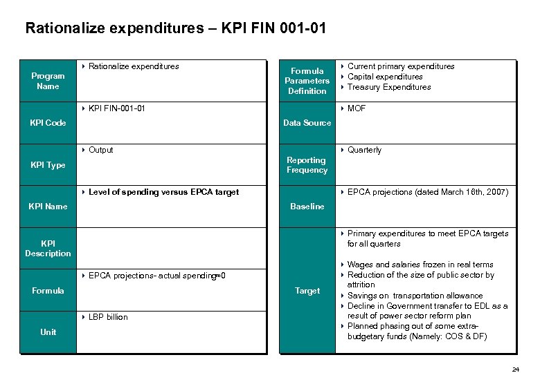 Rationalize expenditures – KPI FIN 001 -01 4 Rationalize expenditures Program Name 4 Current