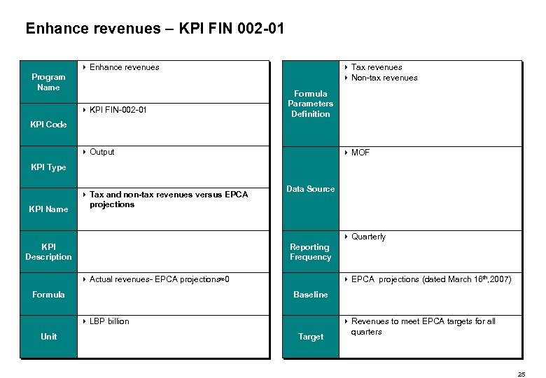 Enhance revenues – KPI FIN 002 -01 4 Tax revenues 4 Non-tax revenues 4
