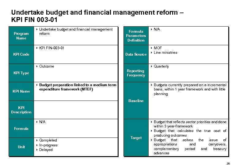 Undertake budget and financial management reform – KPI FIN 003 -01 Program Name 4