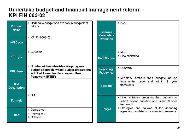 Undertake budget and financial management reform – KPI FIN 003 -02 Program Name 4