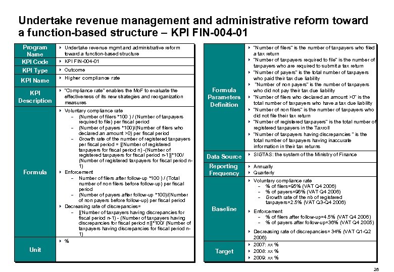 Undertake revenue management and administrative reform toward a function-based structure – KPI FIN-004 -01