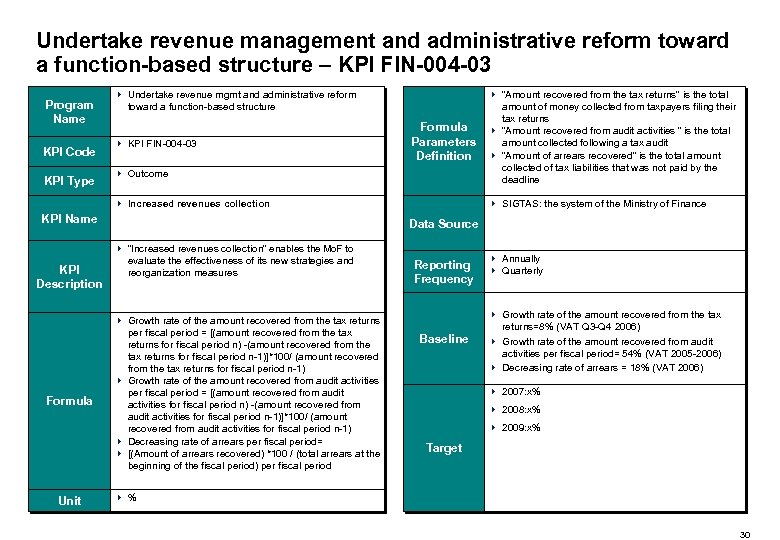 Undertake revenue management and administrative reform toward a function-based structure – KPI FIN-004 -03