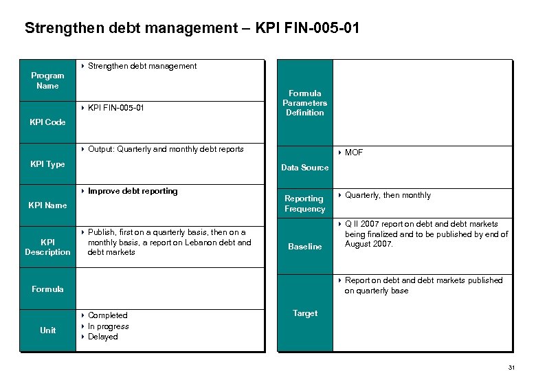 Strengthen debt management – KPI FIN-005 -01 4 Strengthen debt management Program Name 4