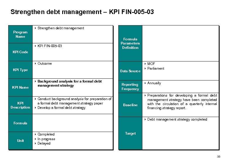 Strengthen debt management – KPI FIN-005 -03 4 Strengthen debt management Program Name 4
