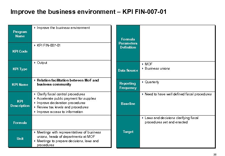 Improve the business environment – KPI FIN-007 -01 4 Improve the business environment Program