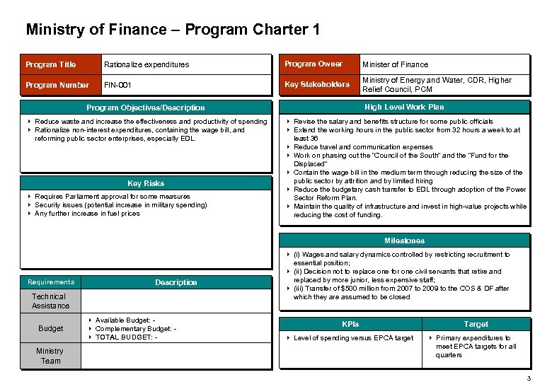 Ministry of Finance – Program Charter 1 Program Title Rationalize expenditures Program Owner Minister