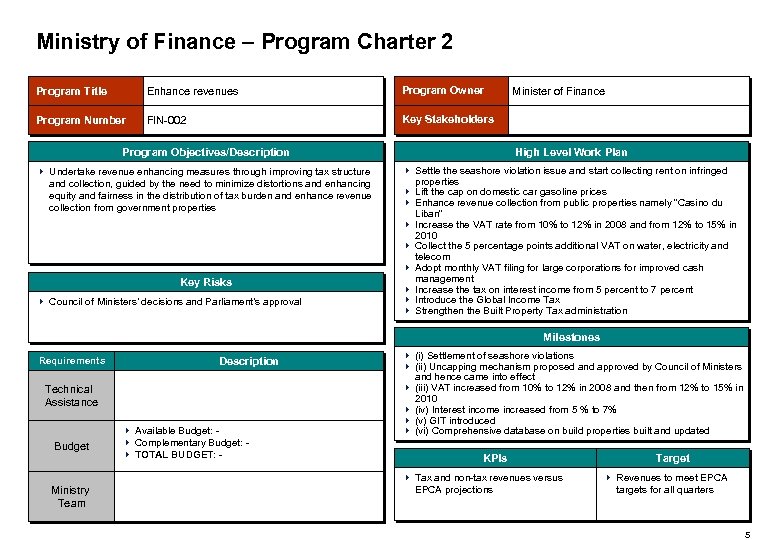 Ministry of Finance – Program Charter 2 Program Title Enhance revenues Program Owner Program