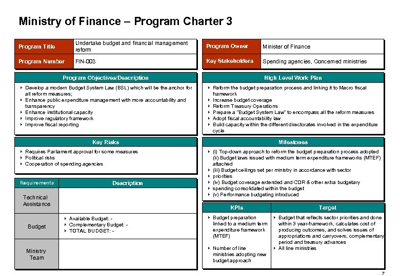 Ministry of Finance – Program Charter 3 Program Title Undertake budget and financial management