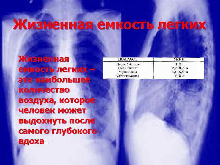 Жизненная емкость легких – это наибольшее количество воздуха, которое человек может выдохнуть после самого
