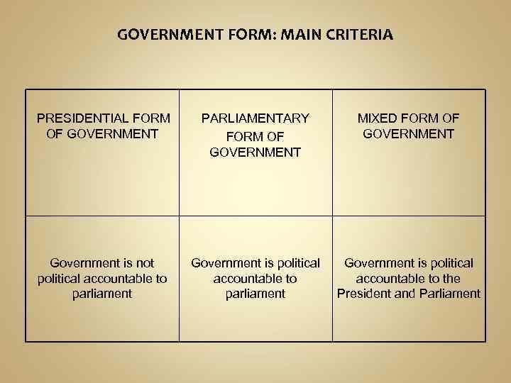 GOVERNMENT FORM: MAIN CRITERIA PRESIDENTIAL FORM OF GOVERNMENT PARLIAMENTARY FORM OF GOVERNMENT MIXED FORM
