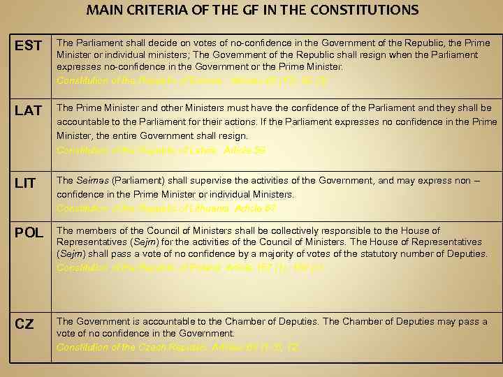 MAIN CRITERIA OF THE GF IN THE CONSTITUTIONS EST The Parliament shall decide on