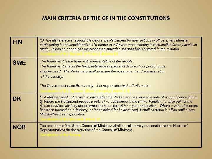 MAIN CRITERIA OF THE GF IN THE CONSTITUTIONS FIN (2) The Ministers are responsible