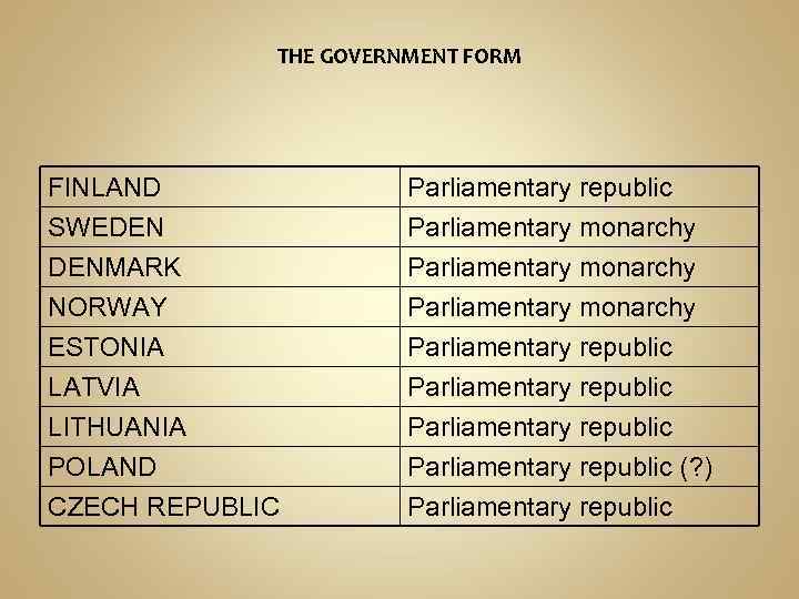 THE GOVERNMENT FORM FINLAND SWEDEN DENMARK NORWAY Parliamentary republic Parliamentary monarchy ESTONIA LATVIA LITHUANIA