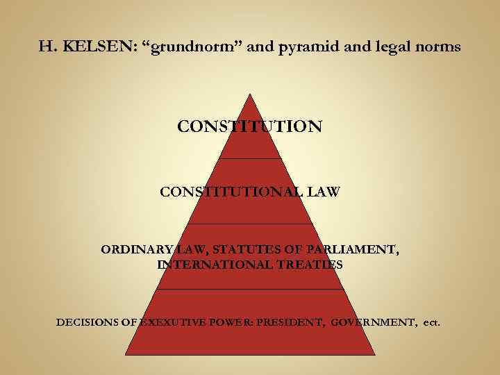 H. KELSEN: “grundnorm” and pyramid and legal norms CONSTITUTIONAL LAW ORDINARY LAW, STATUTES OF