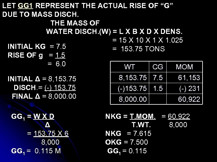 LET GG 1 REPRESENT THE ACTUAL RISE OF “G” DUE TO MASS DISCH. THE
