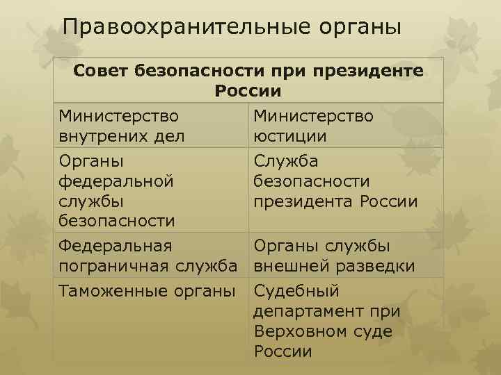 Правоохранительные органы Совет безопасности президенте России Министерство внутрених дел юстиции Органы федеральной службы безопасности