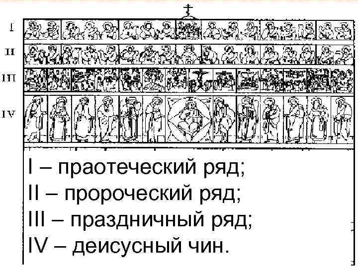 I – праотеческий ряд; II – пророческий ряд; III – праздничный ряд; IV –