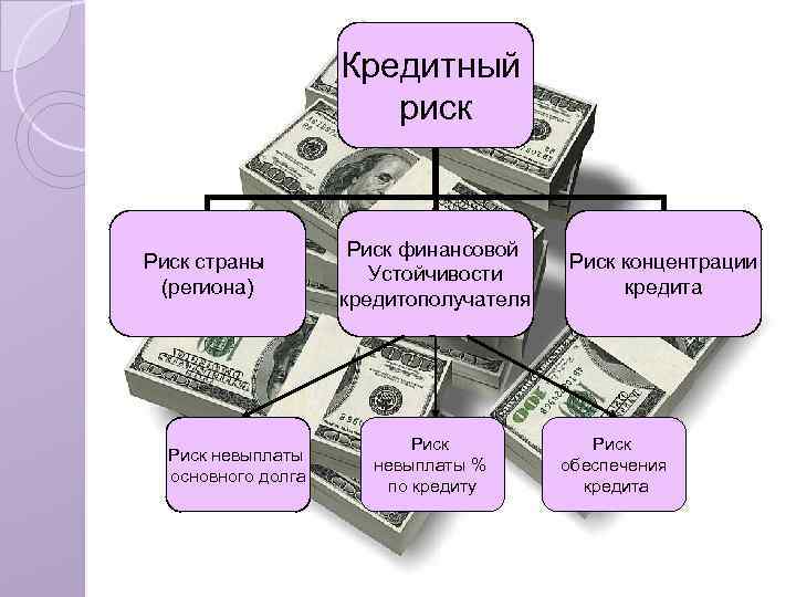 Презентация на тему польза и риски банковских карт